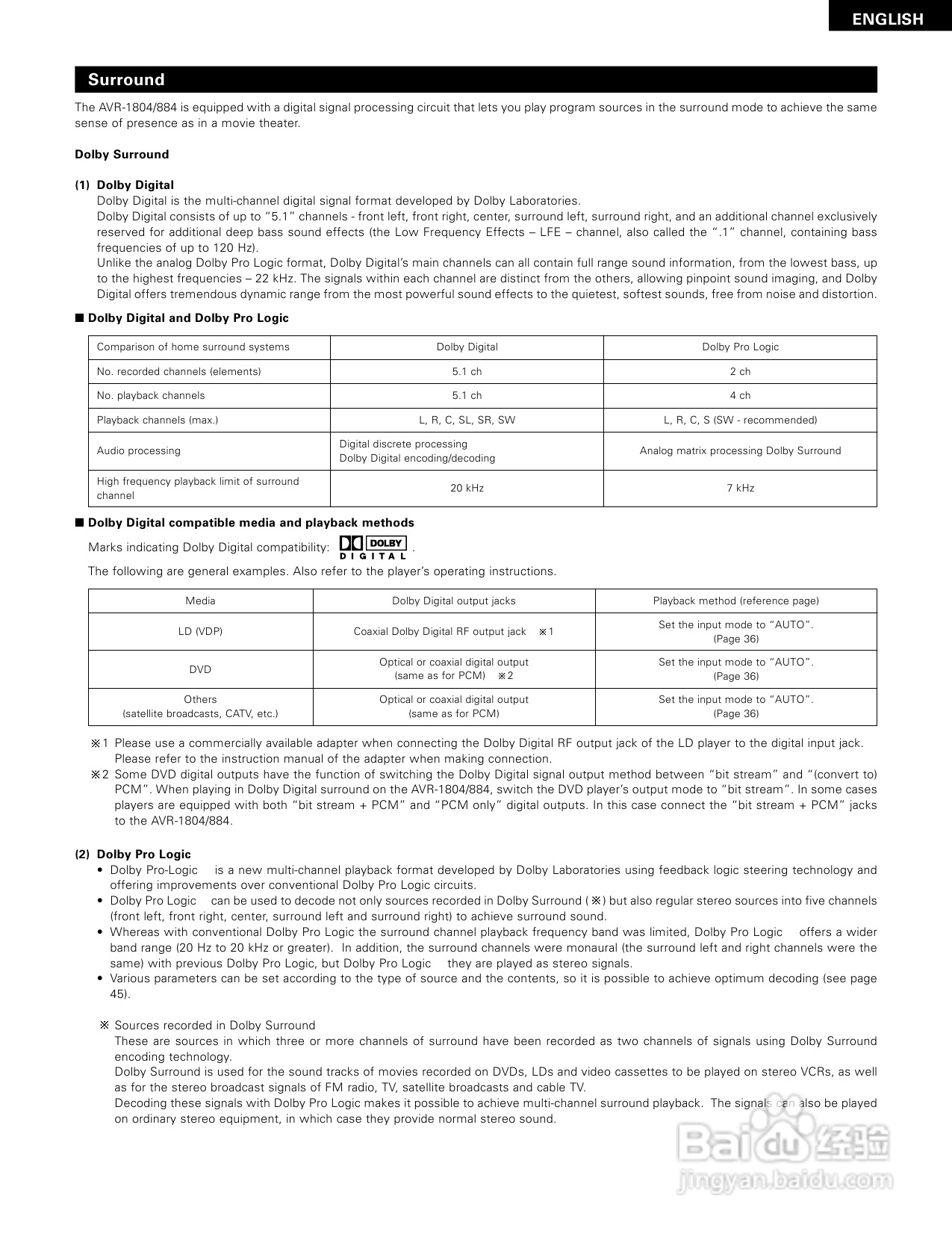 DENON AVR-1804功放说明书:[4]