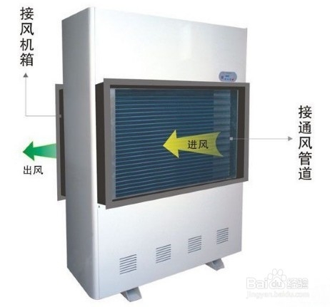 除湿机选购时候注意什么