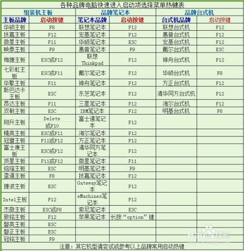 启动u盘windows引导修复工具使用教程 百度经验