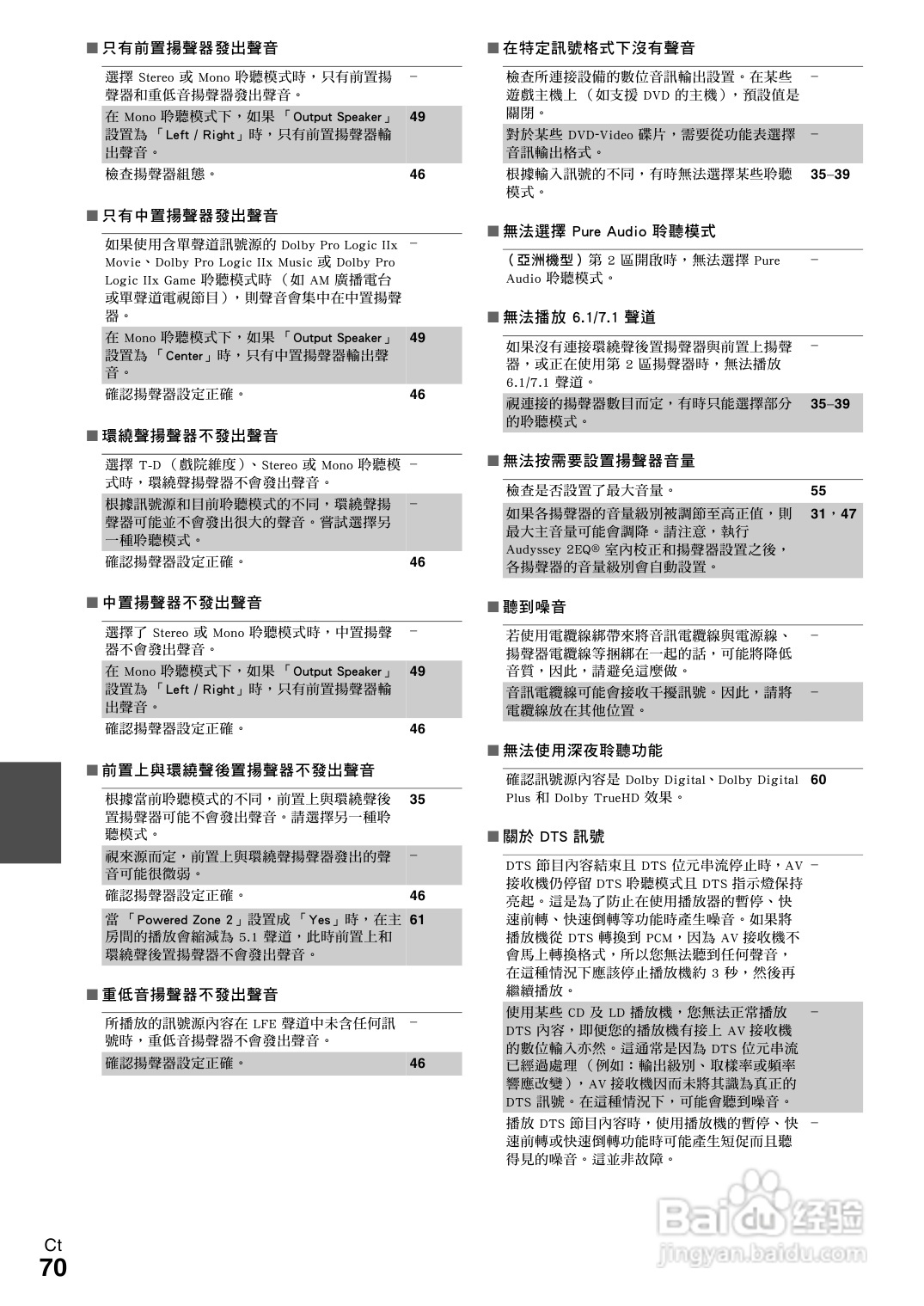 ONKYO TX-NR609 AV 接收机使用手册:[4]