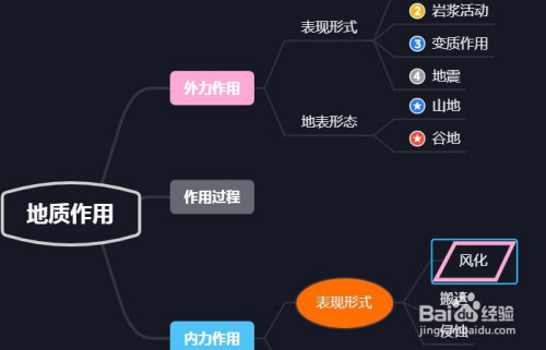xmind软件中如何画地质作用思维导图