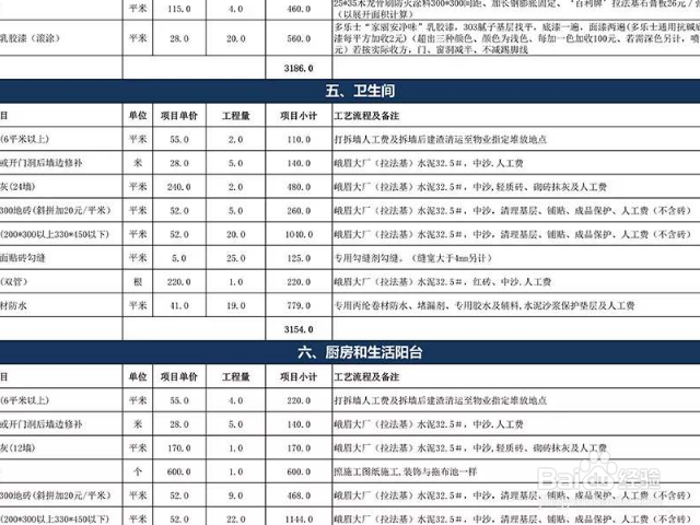 报价单应该怎么看？