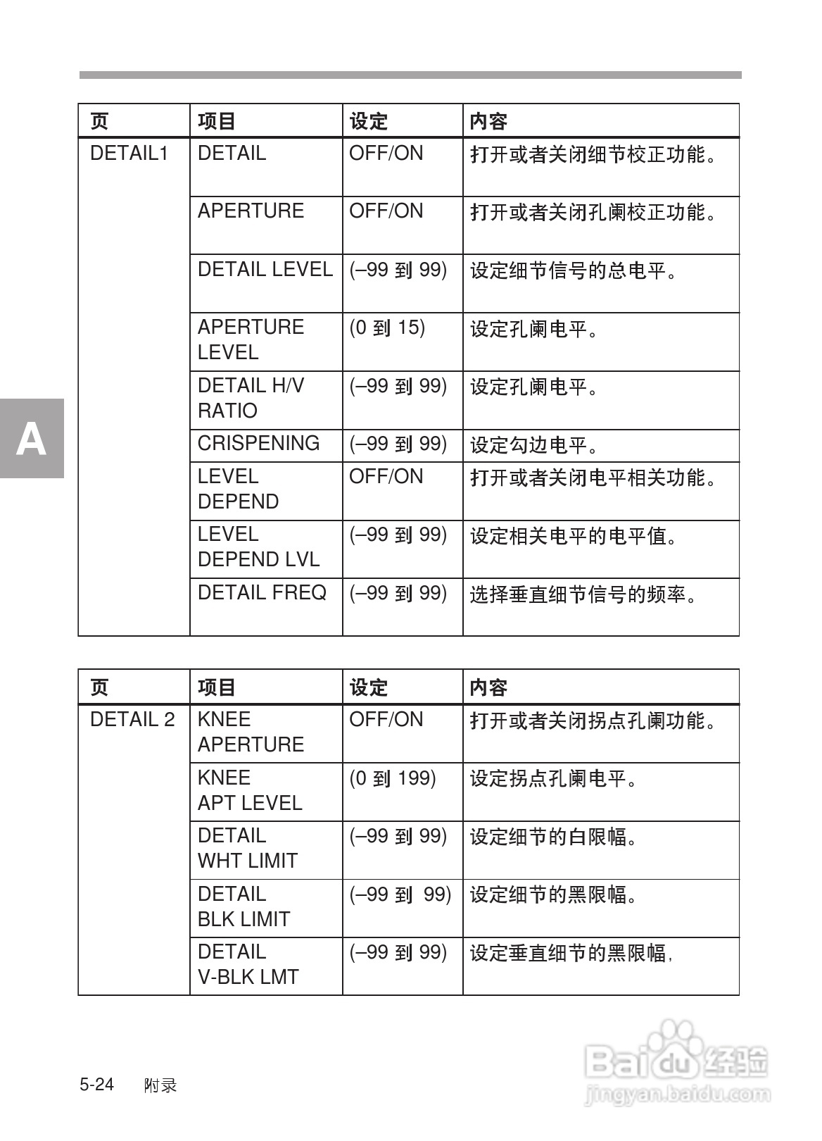 SONY HDW-730/HDW-750/HDW-750P高清晰度摄录一体机使:[30]