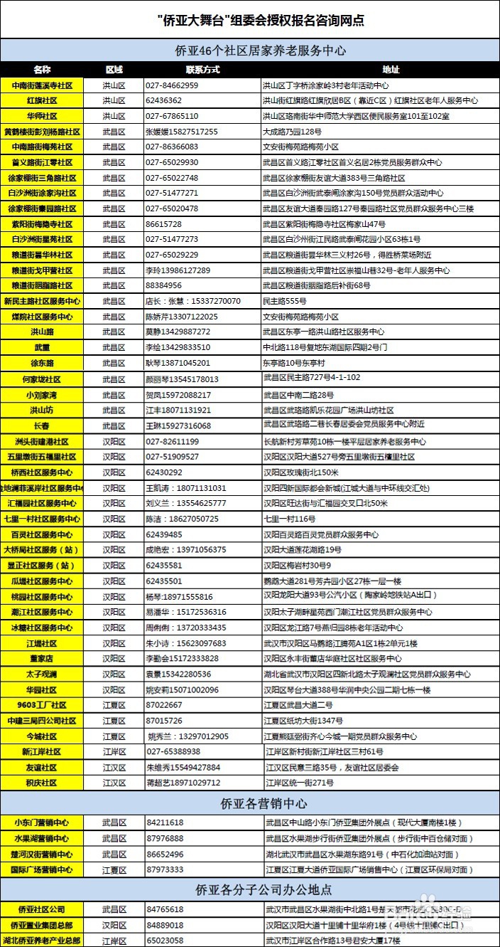 2016年侨亚大舞台广场舞大赛如何报名