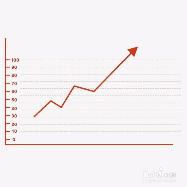 针对不懂股票配资的怎么营销