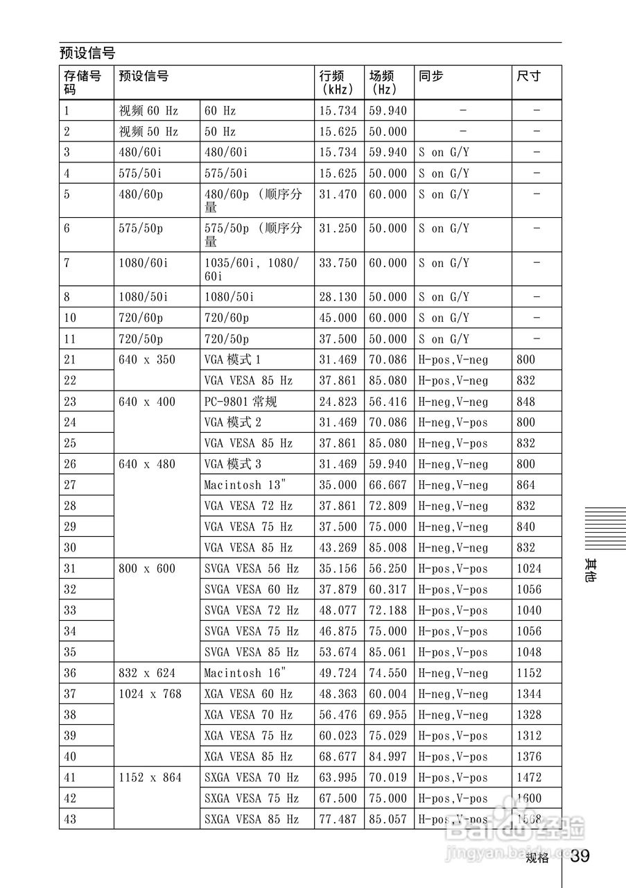 索尼VPL-CX20投影机使用说明书:[4]
