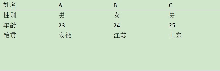 WPS中如何制作三线表