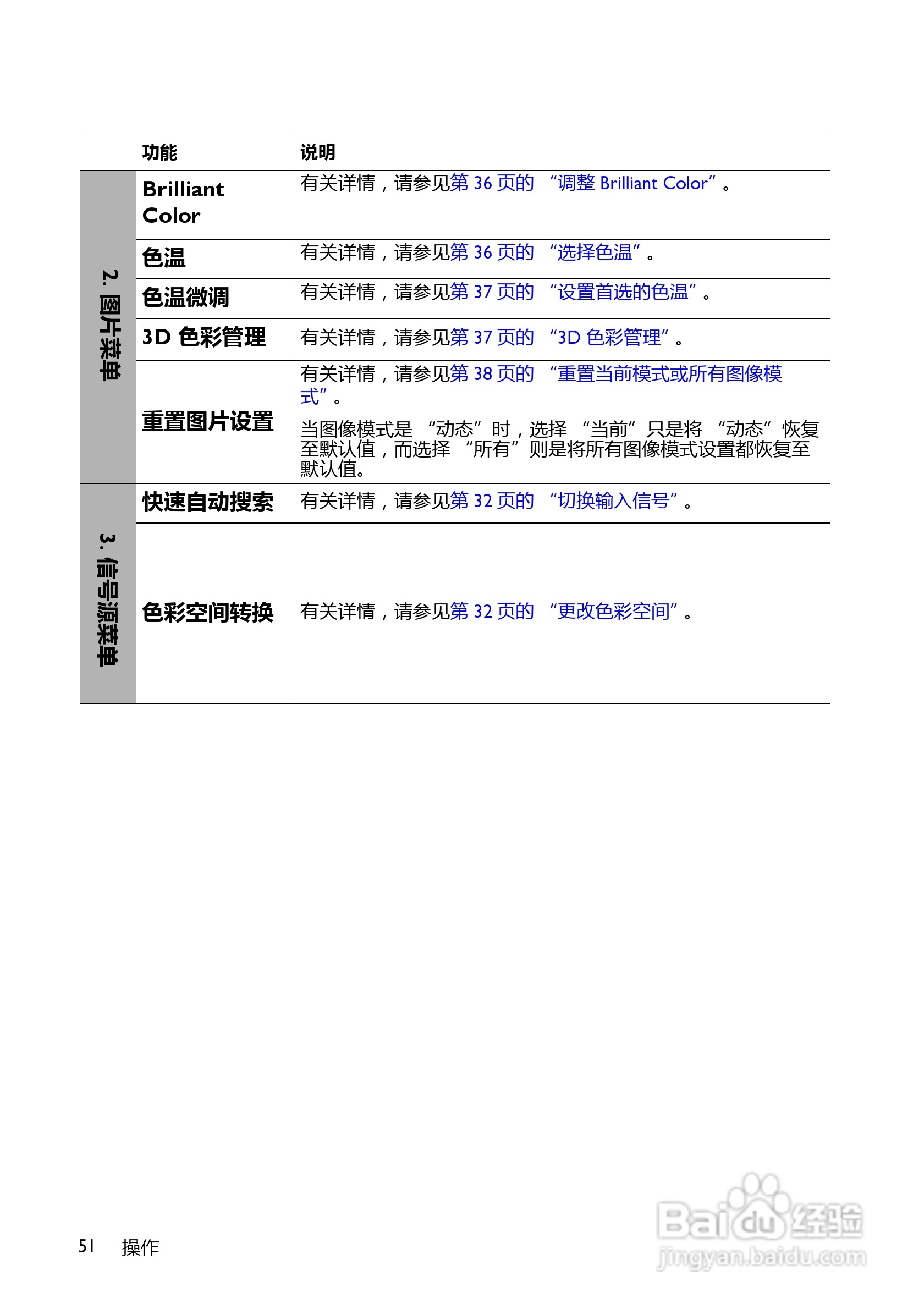 BenQ BS5627B投影机使用说明书:[6]