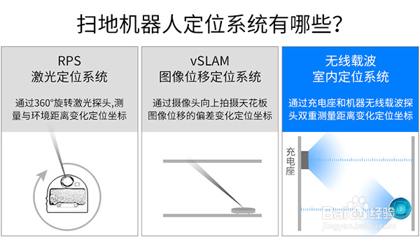 国内外扫地机器人清扫能力对比方法