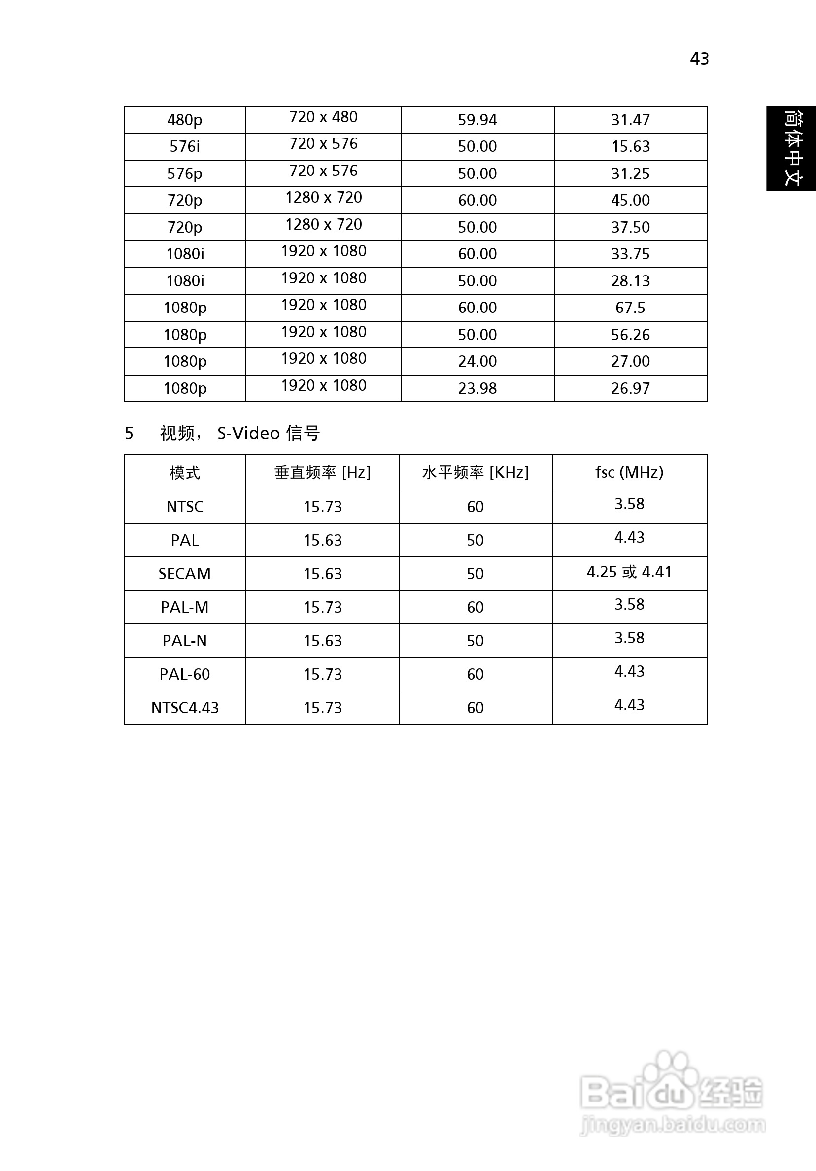 宏基X1216投影机使用说明书:[6]