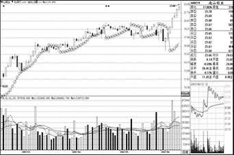 怎样练就自己的投资理念和方法