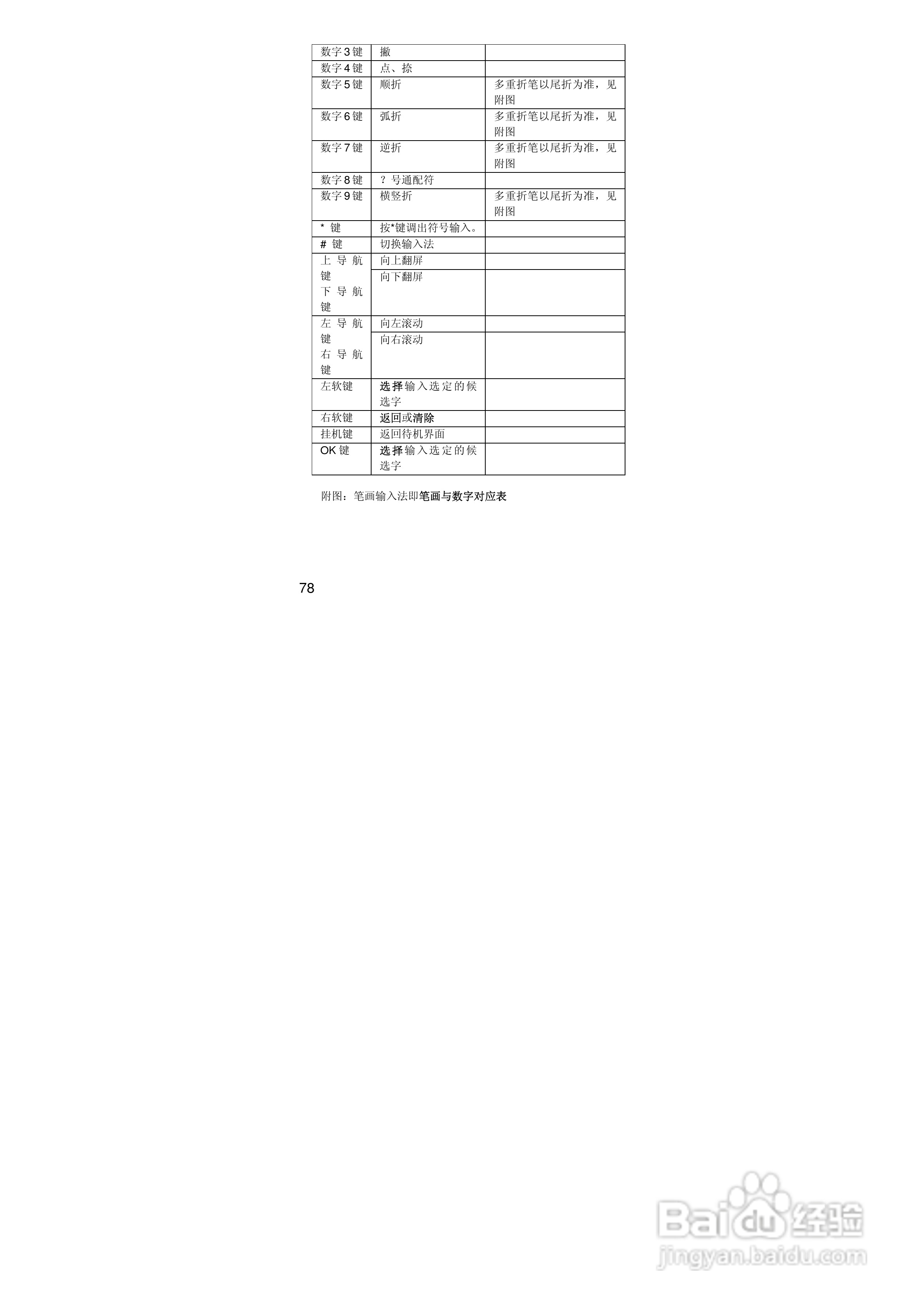 联想手机V707型使用说明书:[8]