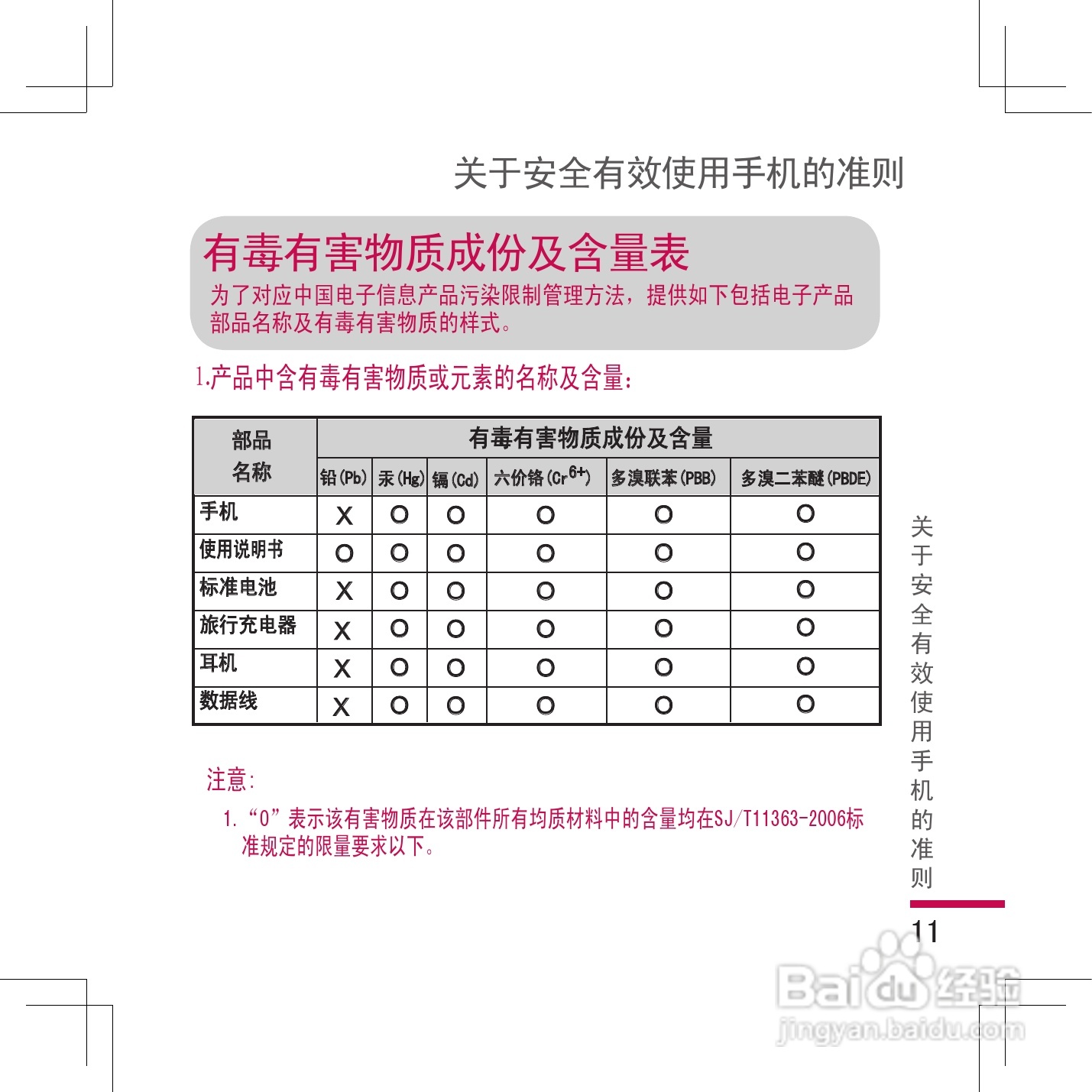 乐金手机KG298型使用说明书:[2]