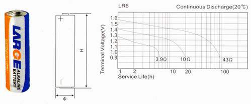 怎样挑选干电池