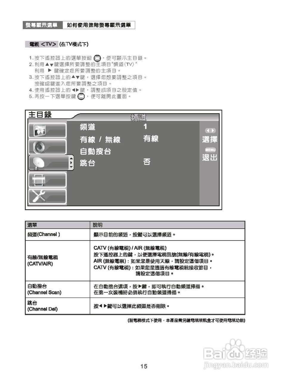 奇美多媒体液晶显示器TL-26S4000D型使用说明书:[2]