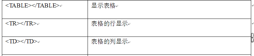 HTML元素概览