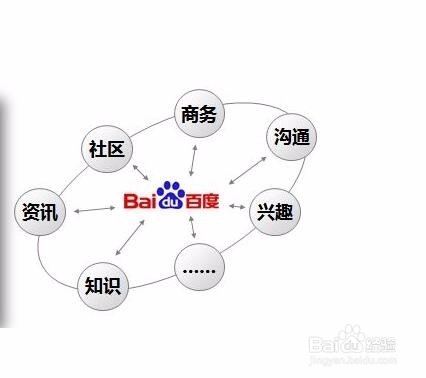 百度推广,如何在百度上搜索到我们公司的信息？
