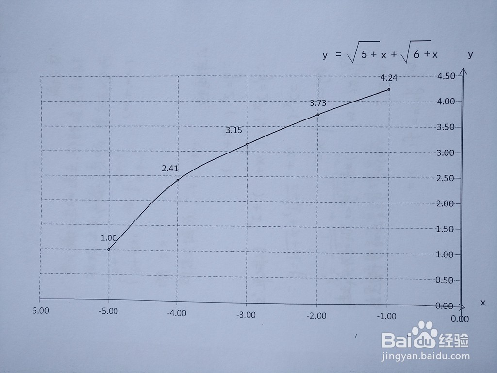 函数y=√(5+x)+√(6+x)的图像