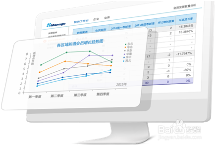 8ManageCRM:消费升级下会员管理之路