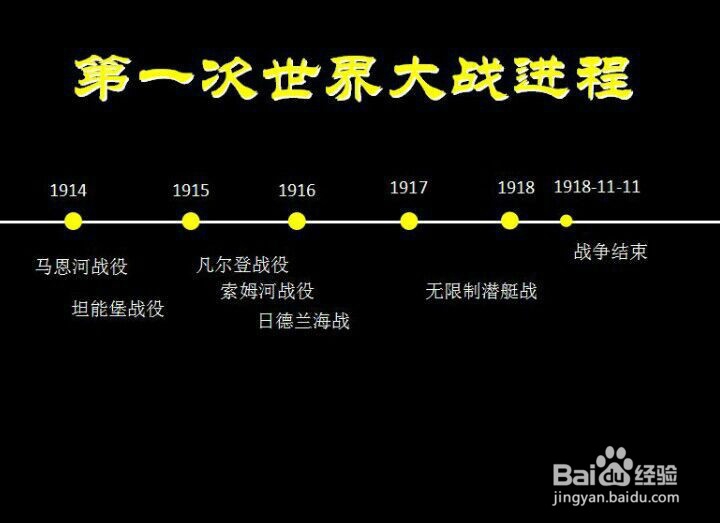 PPT文字处理技巧