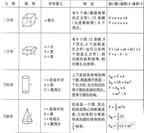 初中数学公式大全