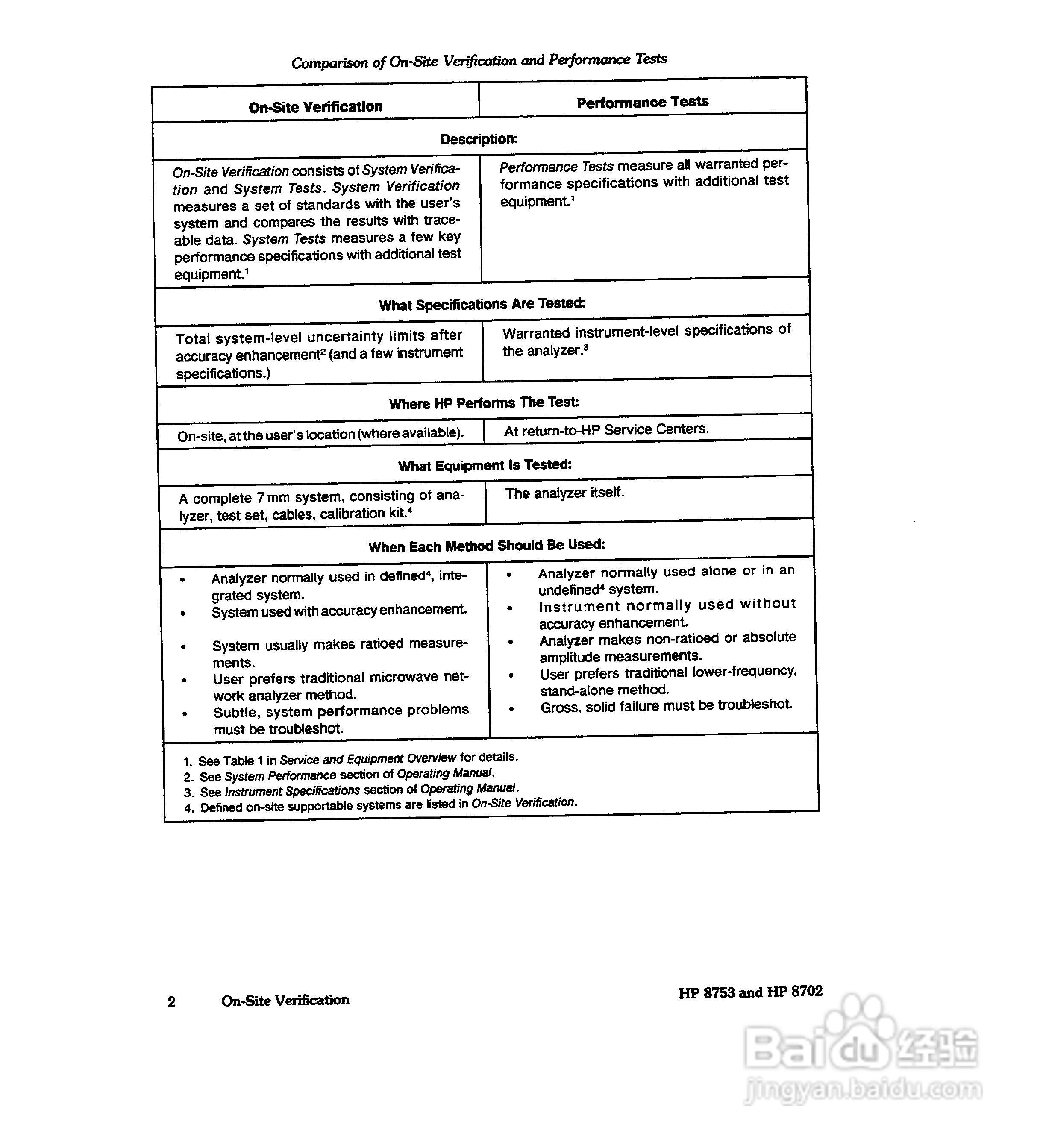 HP8753A/B/ C分析仪说明书:[3]