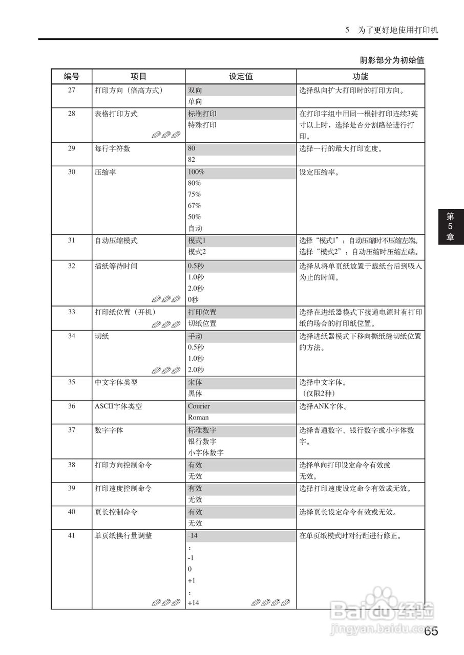 OKI MICROLINE 5500FS打印机说明书:[7]