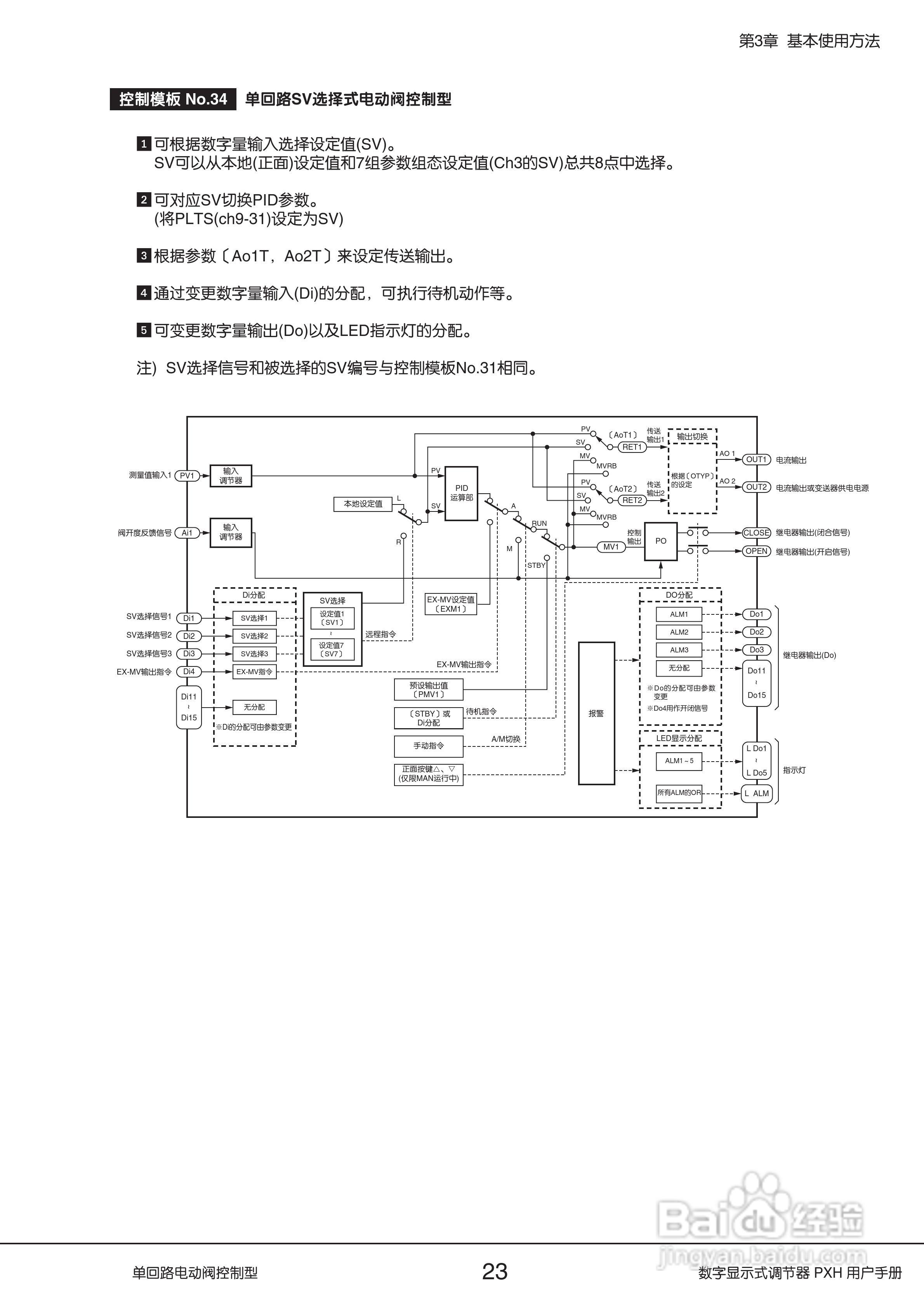 富士PXH电动阀控制型数字显示式调节器操作手册:[3]