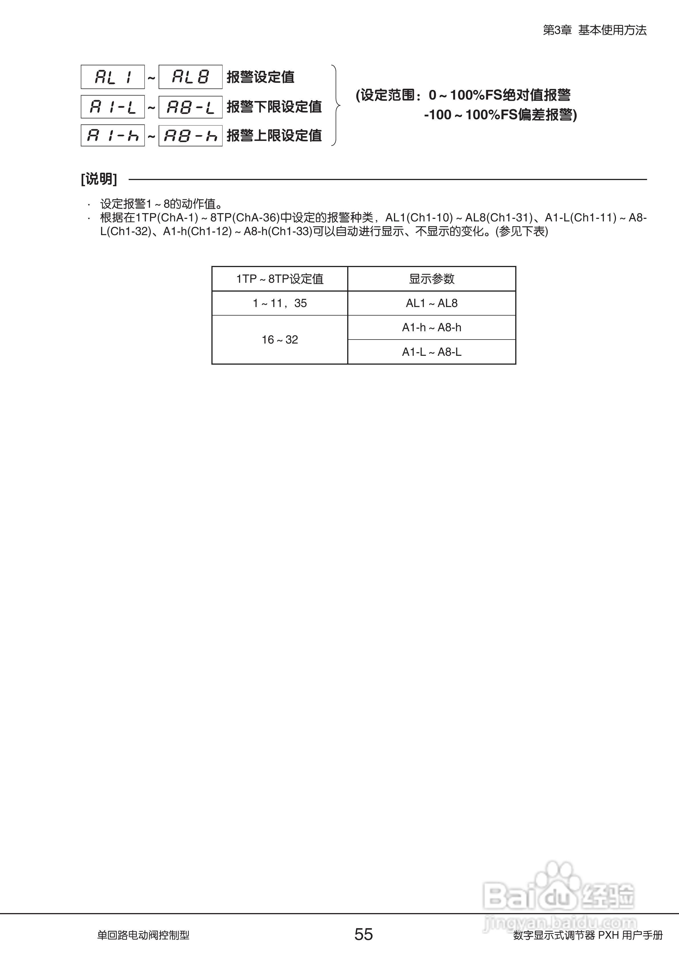 富士PXH电动阀控制型数字显示式调节器操作手册:[6]