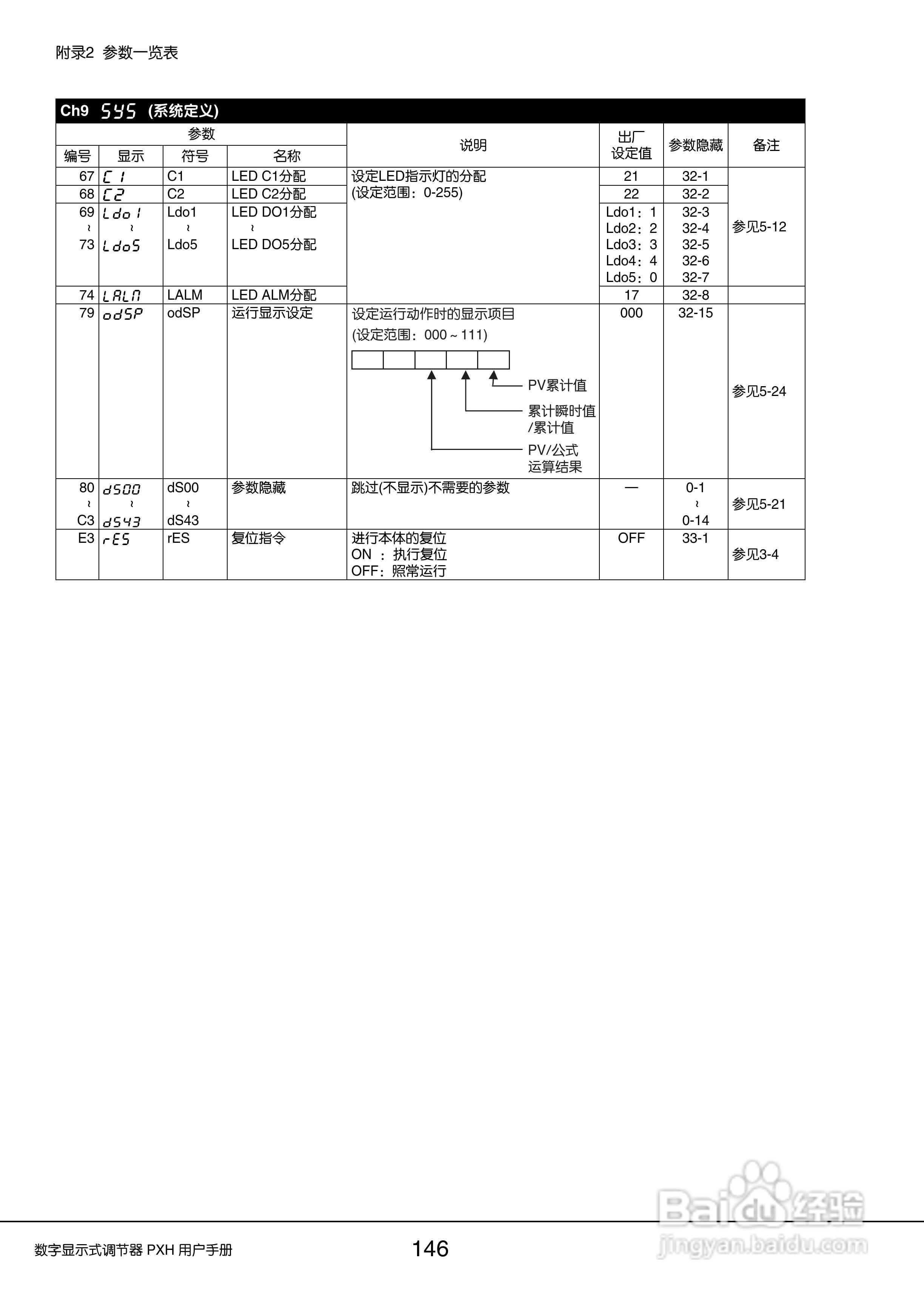 富士PXH普通型数字显示式调节器操作手册:[15]