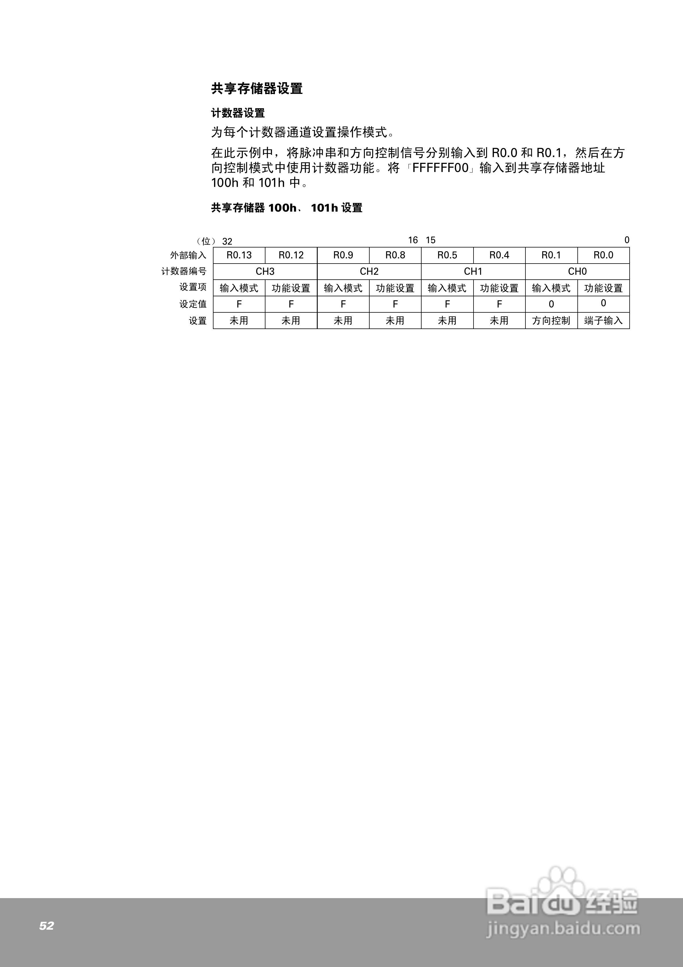 OEMax NX70高速计数器单元（4通道）用户手册:[6]