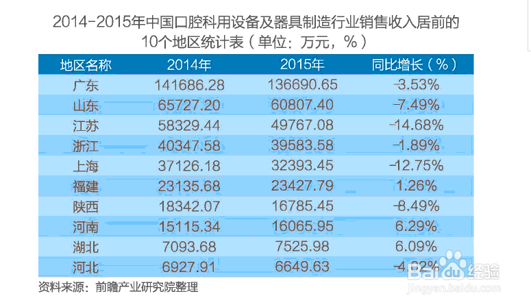 中国医疗器械行业研究报告如何编制