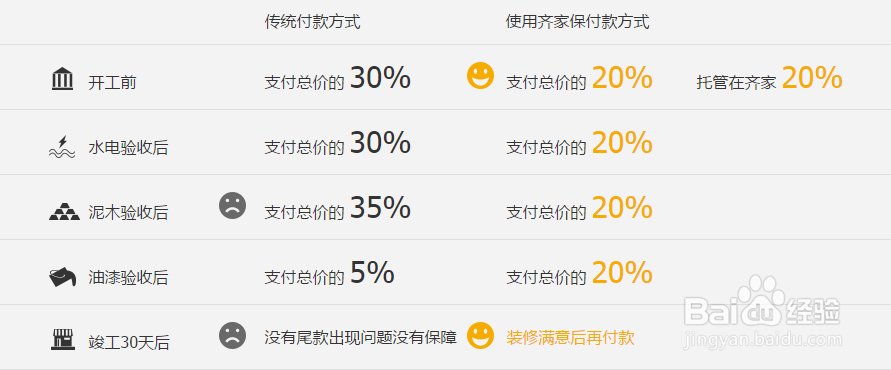 装修签合同时有什么要注意的?