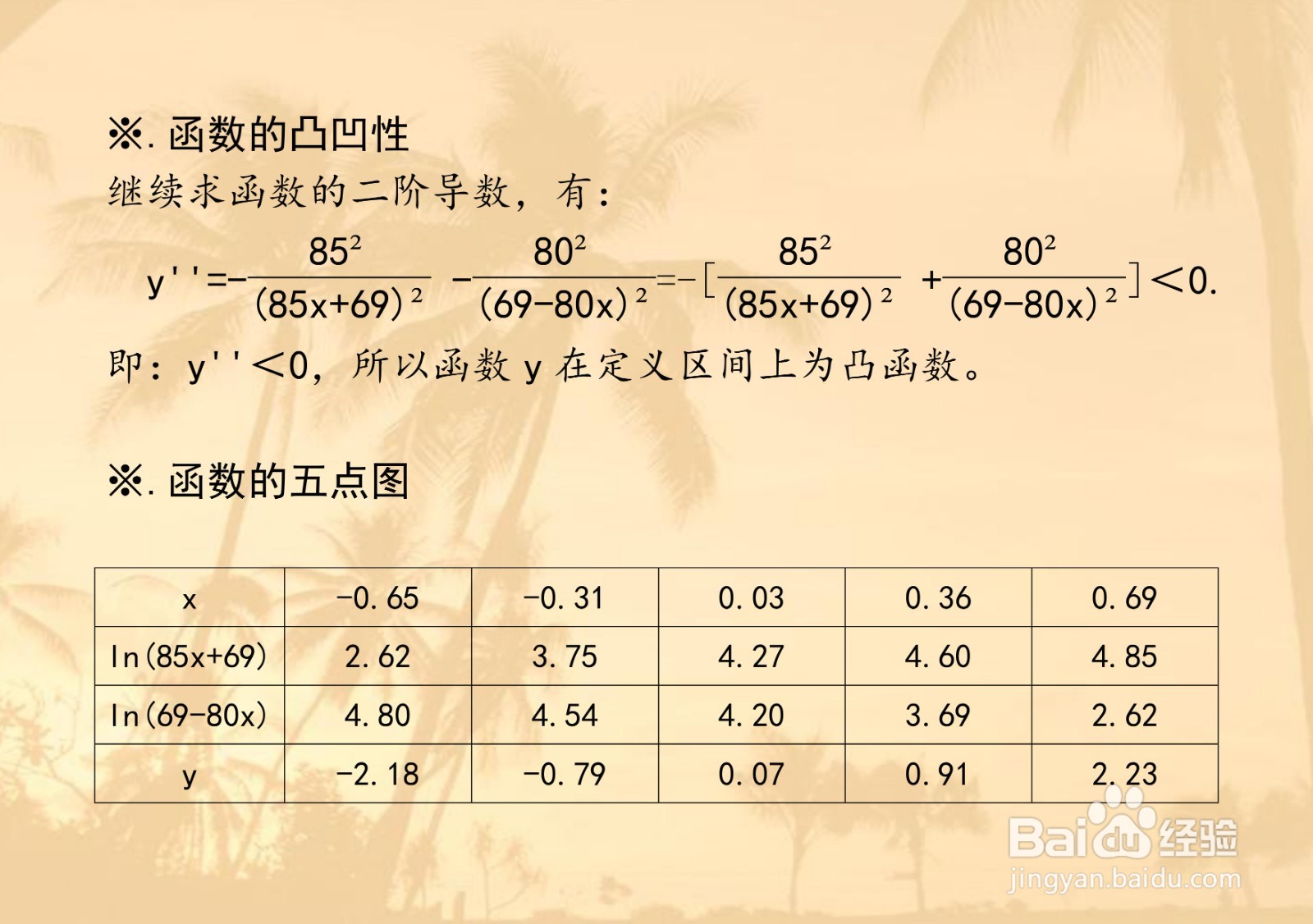 画函数y=ln(85x+69)-ln(69-80x)的图像示意图