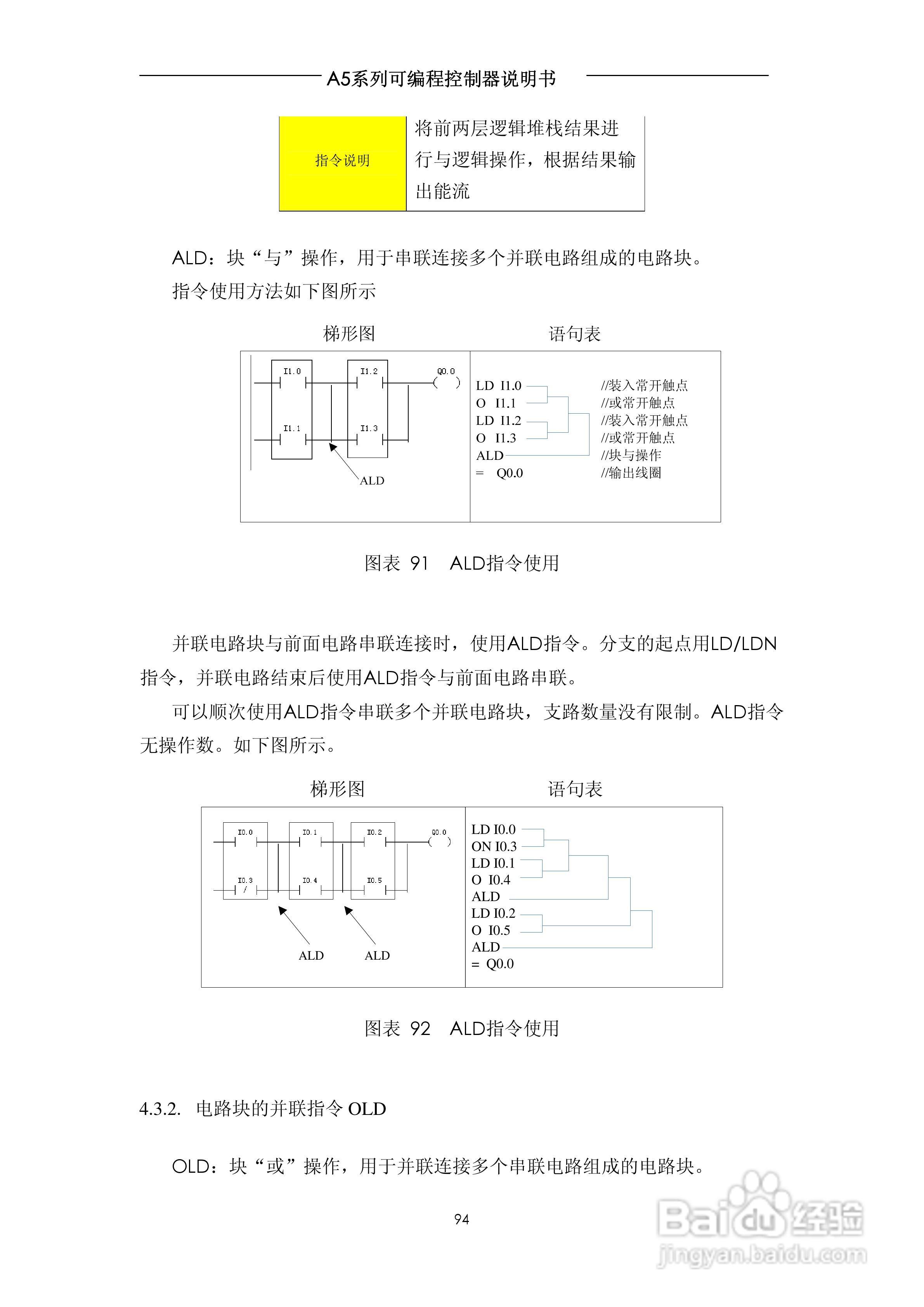 A5系列可编程控制器说明书V1.2:[10]