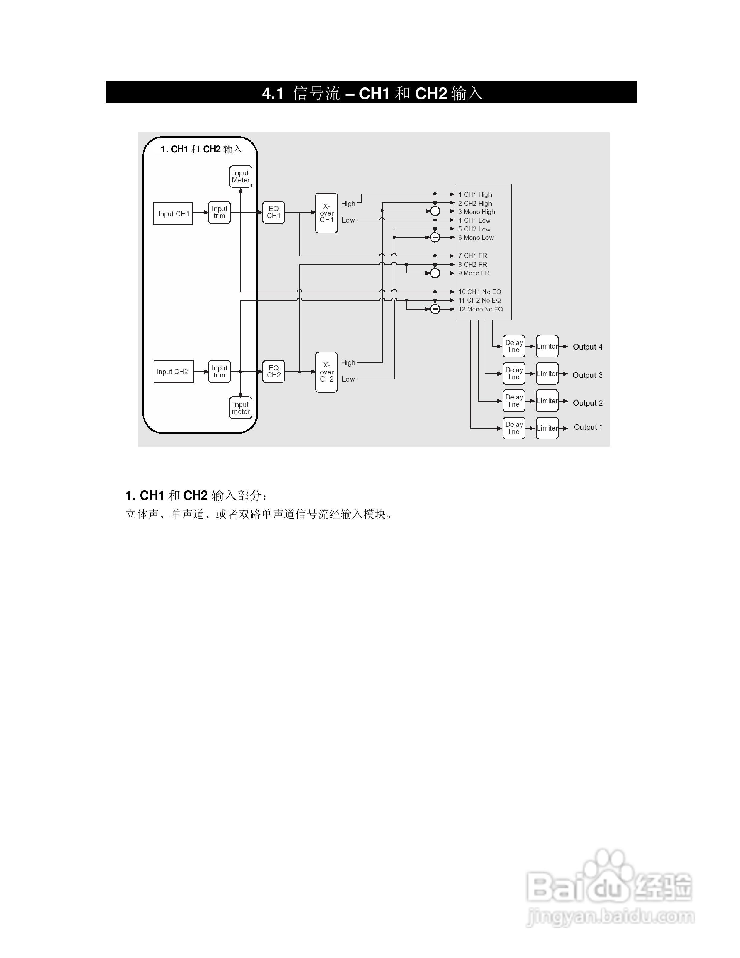 旋风科技BOSE PDC处理器说明书:[1]
