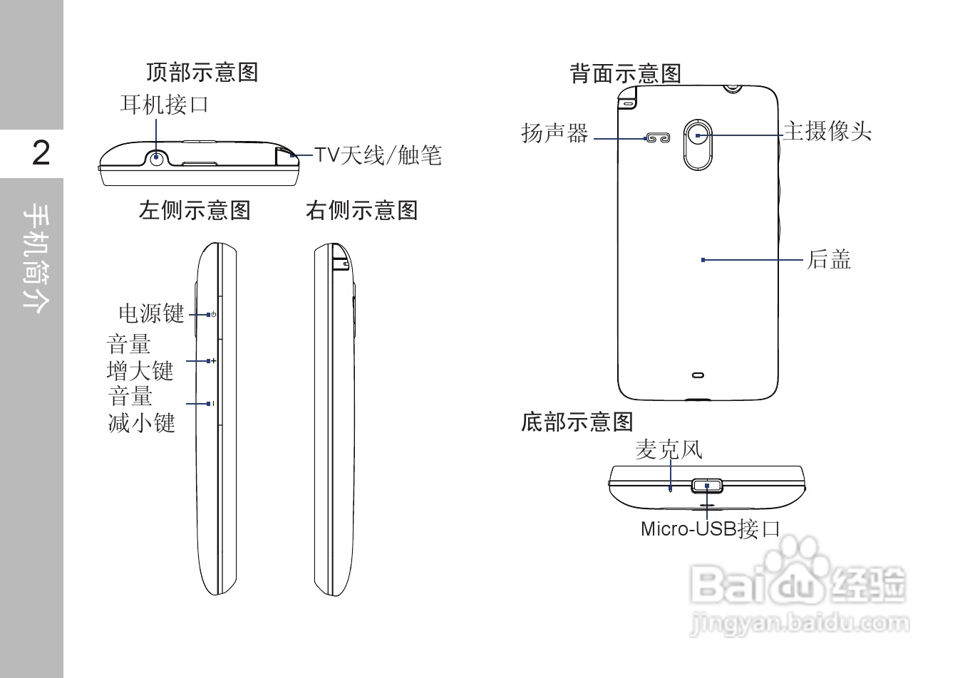 多普达T5588手机使用说明书:[2]