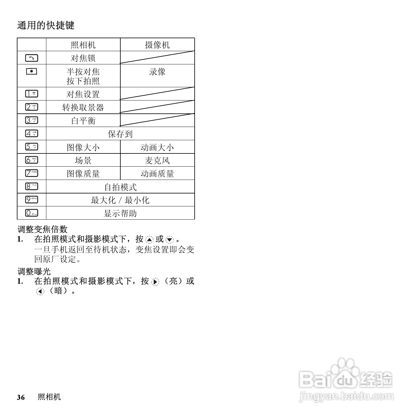 夏普SH6220C手机使用说明书:[4]