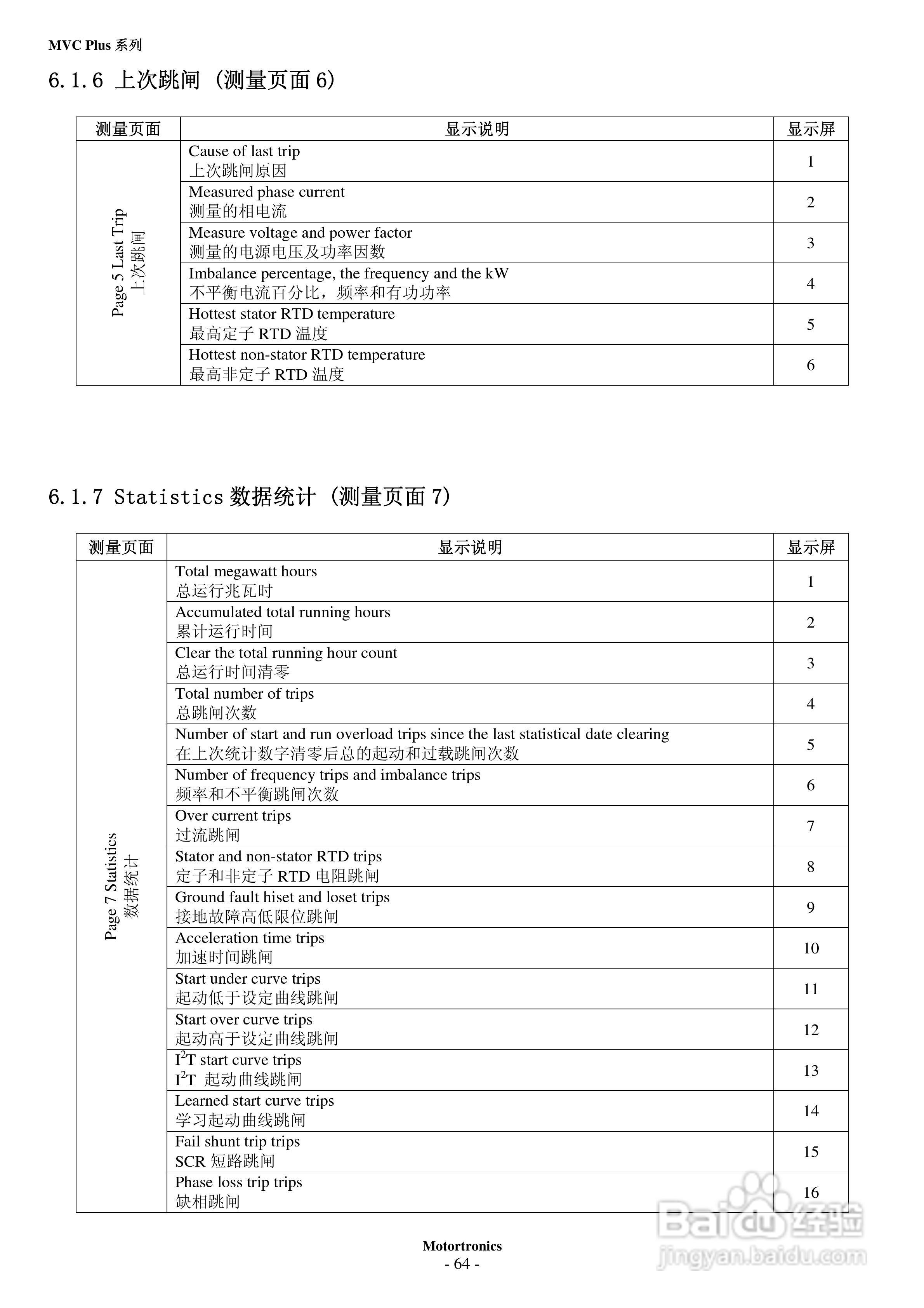 摩托托尼MVC Plus 软起动器中文说明书:[7]