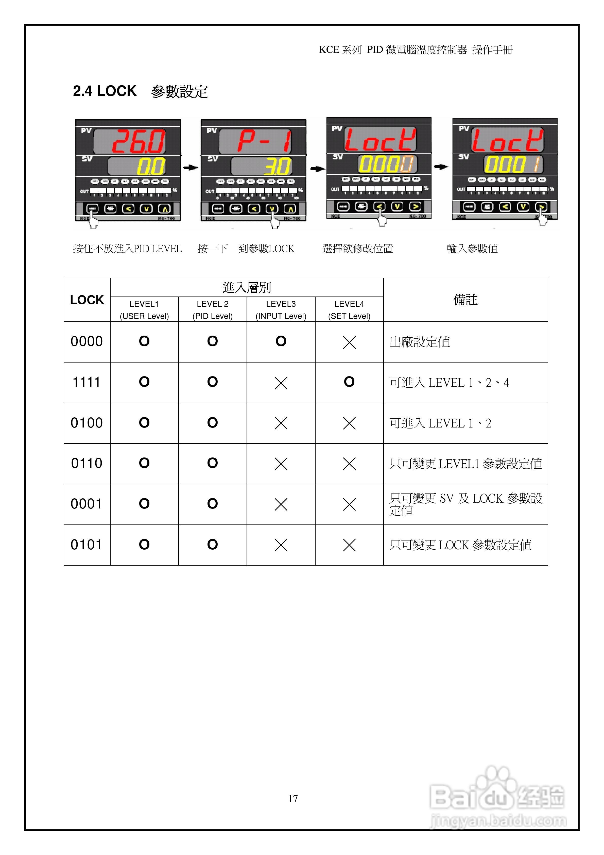 鸿泰PID微电脑温度控制器操作说明书:[2]