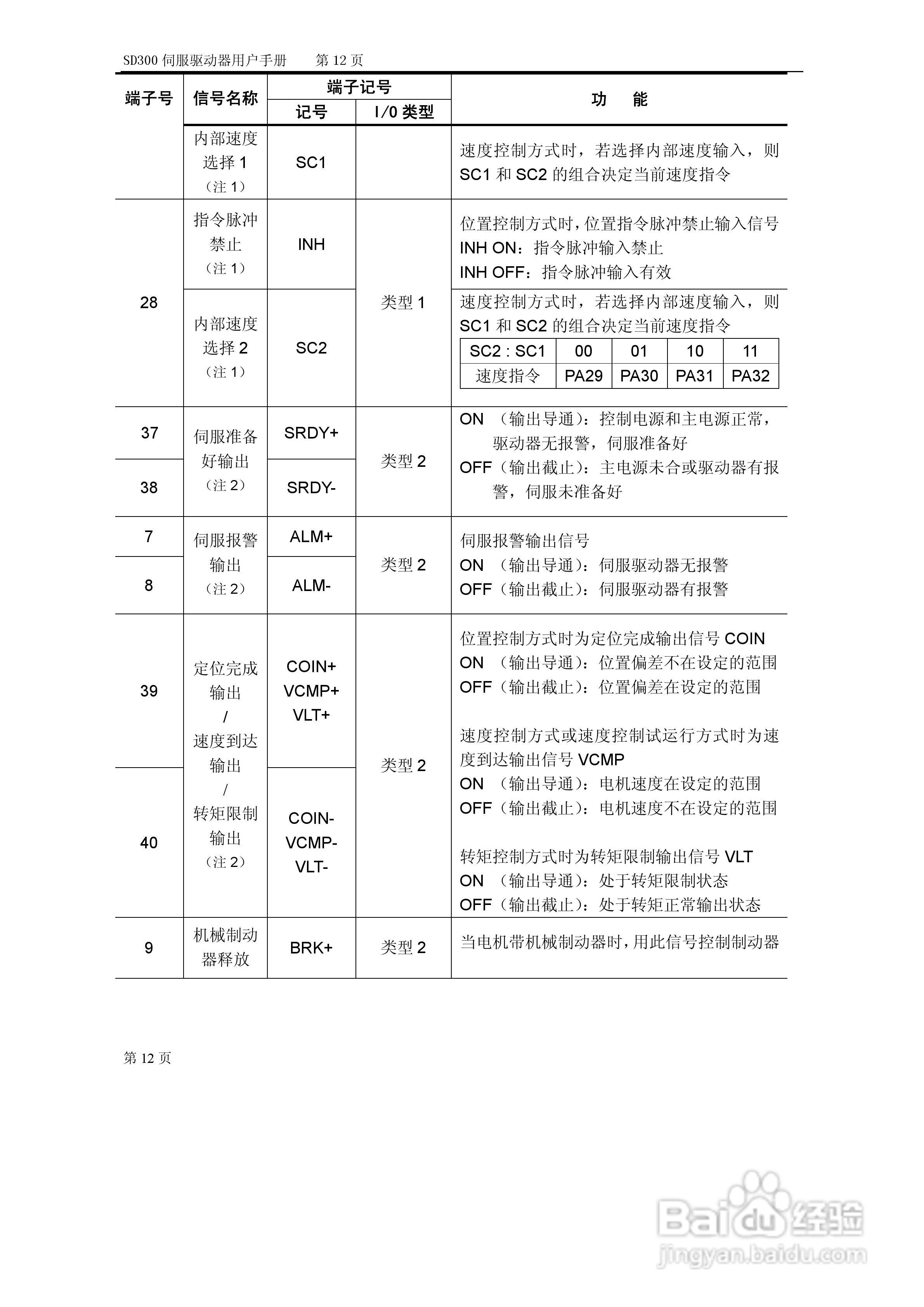 KND-SD300系列全数字交流伺服驱动器使用说明书:[2]