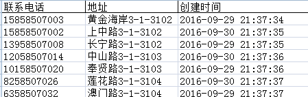 vlookup函数excel中怎么用