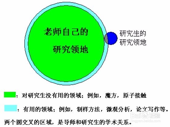 如何当好研究生导师