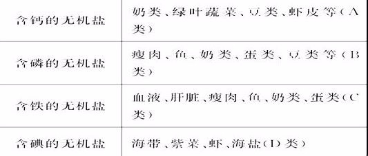肠胃不好怎么调理冬季调理应该吃些什么