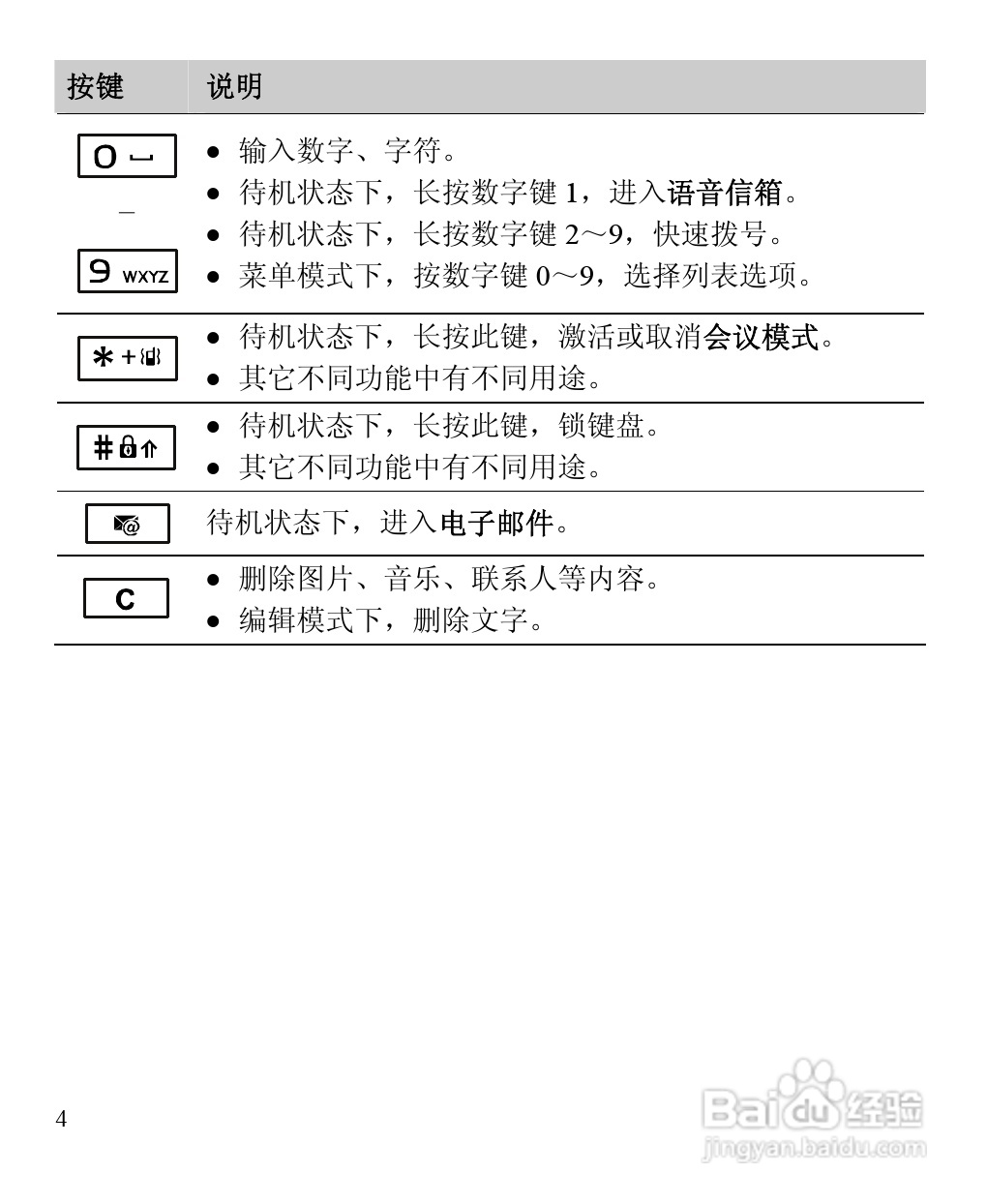 华为C7260手机使用说明书:[2]