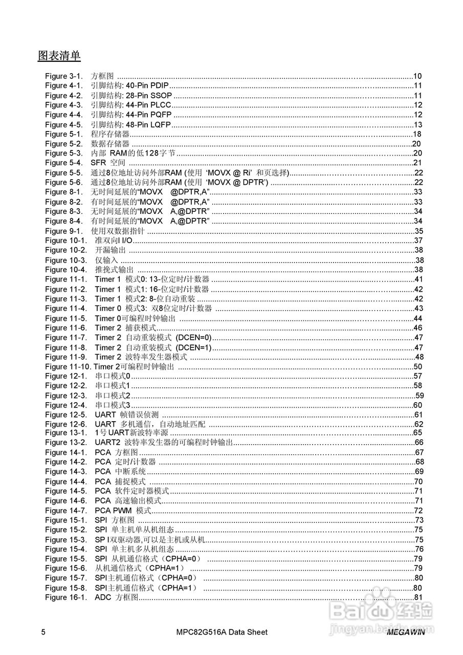 Megawin MPC82G516A 8 位微处理器用户手册:[1]