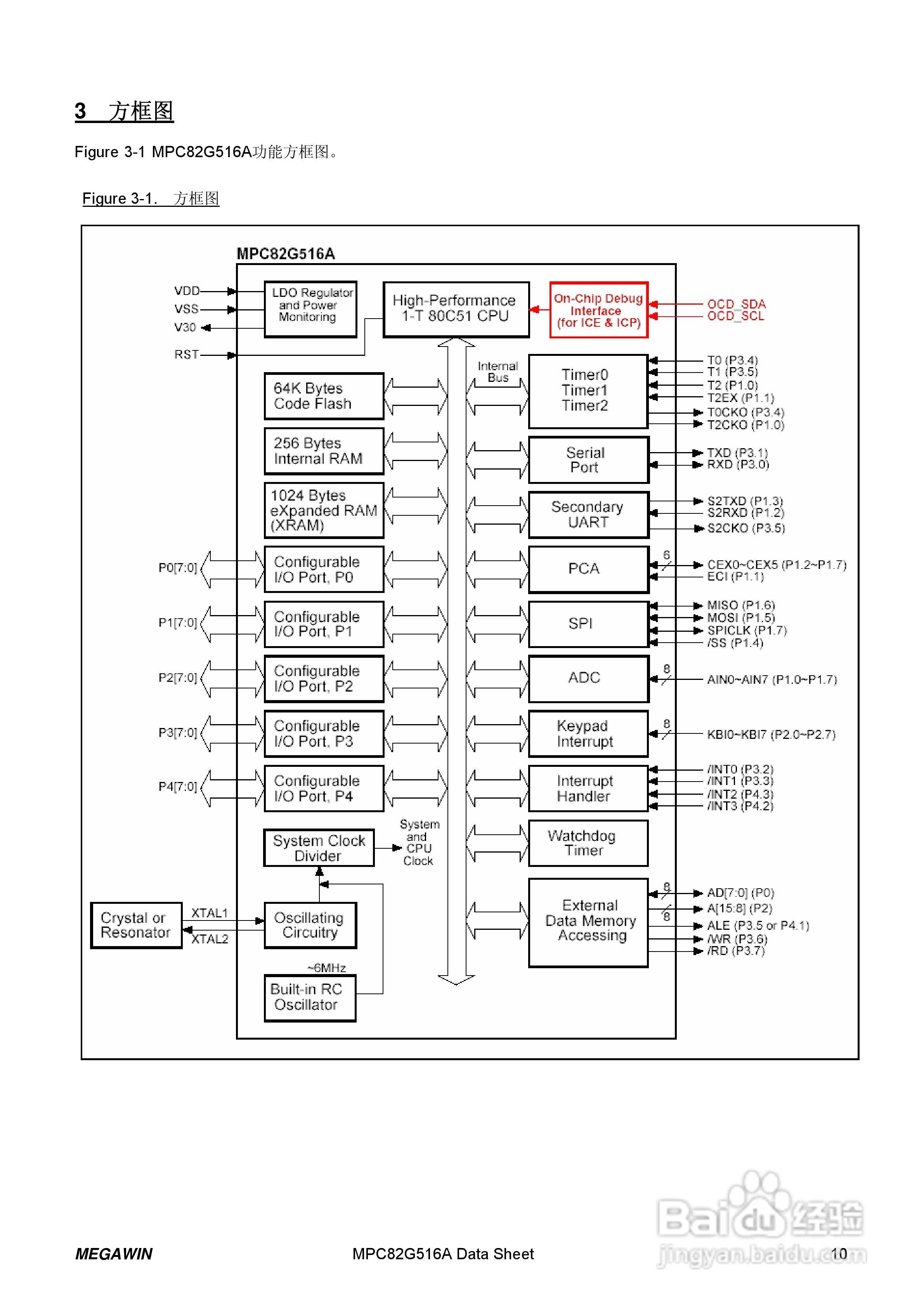 Megawin MPC82G516A 8 位微处理器用户手册:[2]