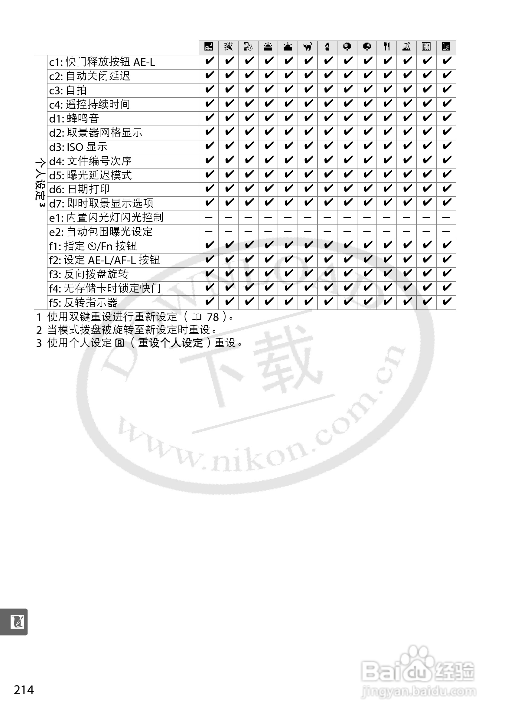 尼康D5000数码相机使用说明书:[24]