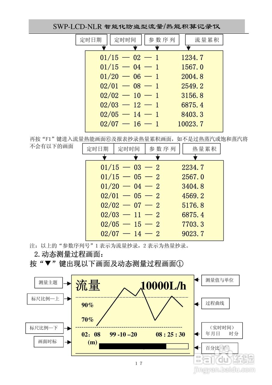 昌晖SWP-LCD-NLR智能化防盗型流量/热能积算仪说明书:[2]
