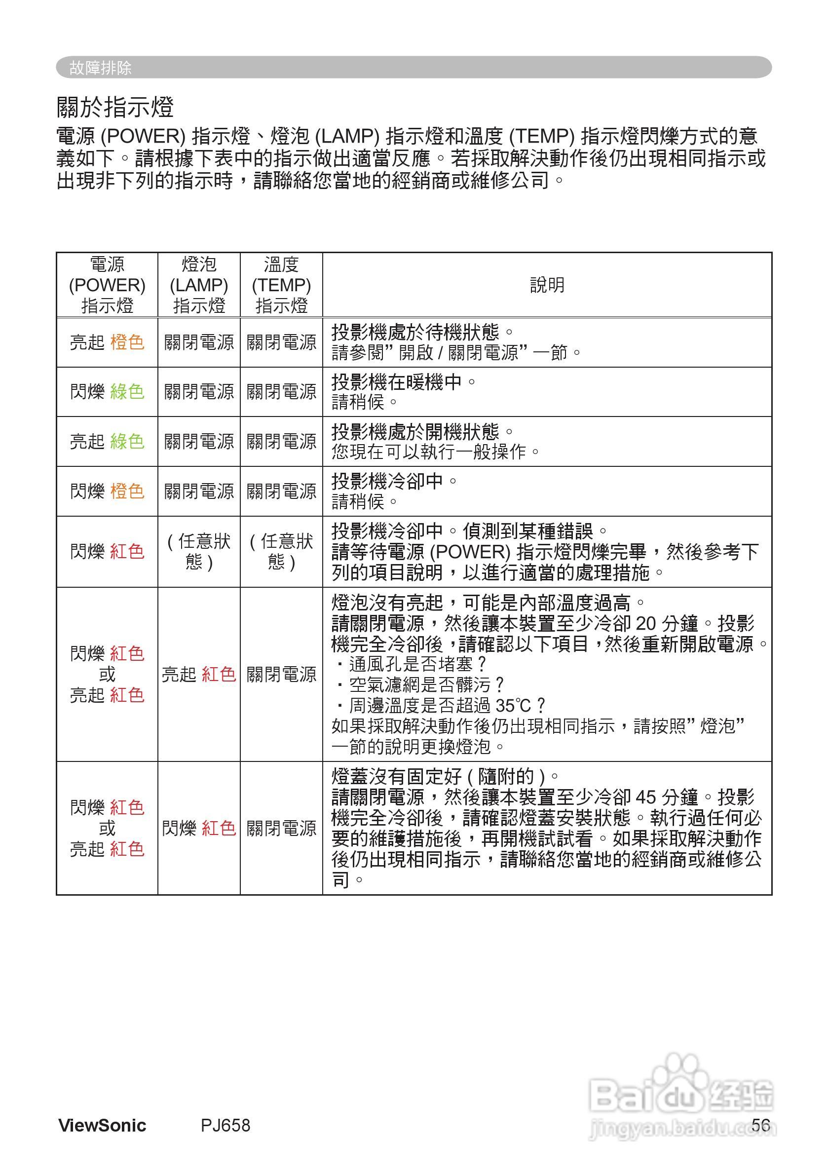 VIEWSONIC PJ658投影机中文说明使用手册:[6]